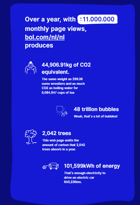 bol.com heeft 11 miljoen maandelijkse bezoekers, maar slechts 1/3 van het verbruik en uitstoot van amazon.nl