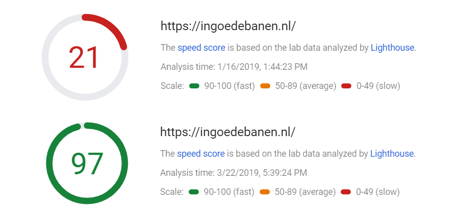 performance verbetering van 21% naar 97%