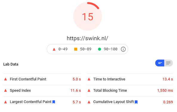 15% PageSpeed score